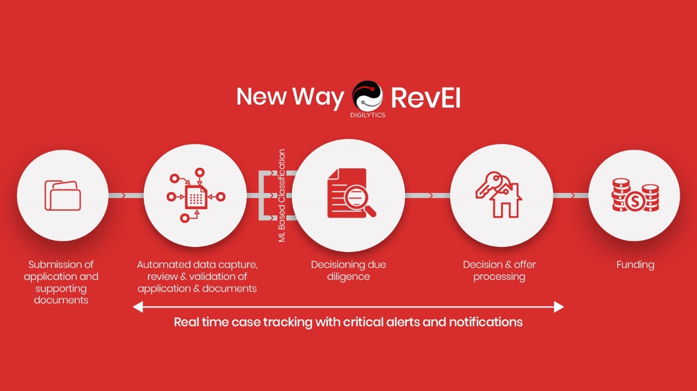 Digilytics RevEl new way image